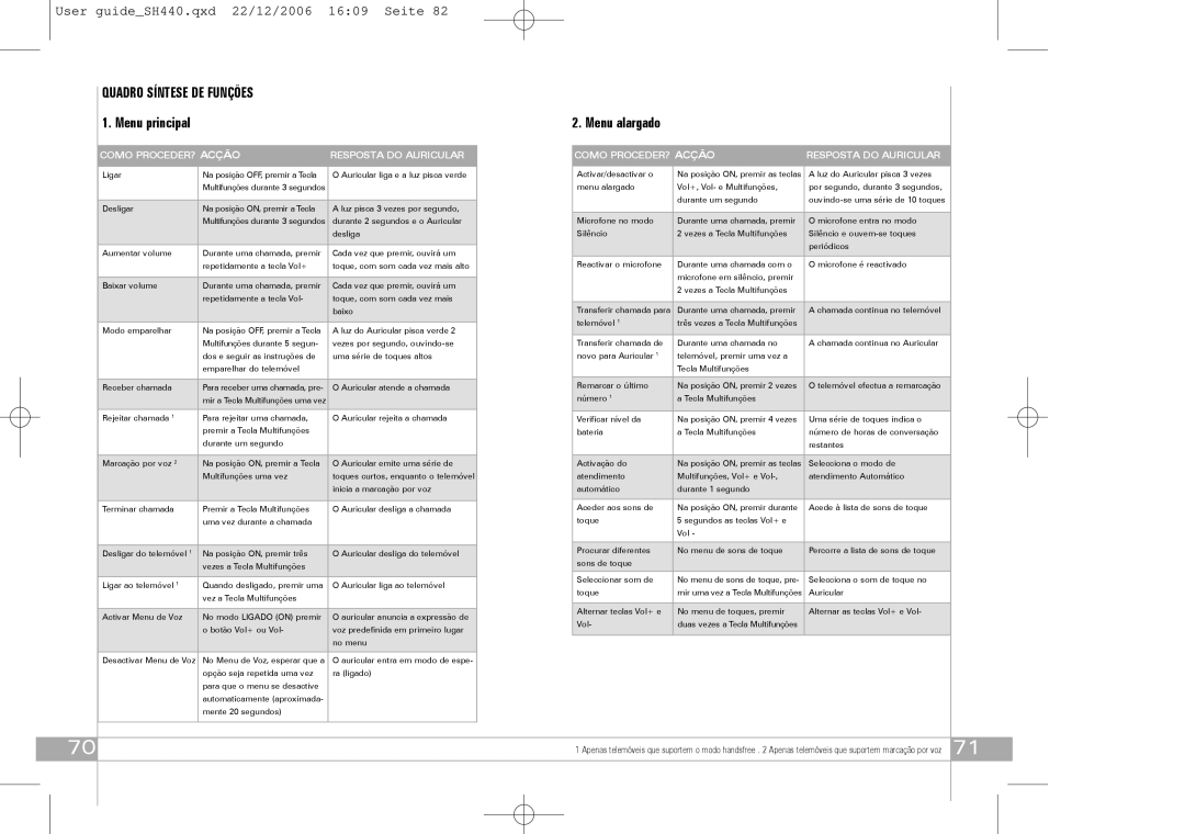Southwing SH440 manual Quadro Síntese DE Funções, Menu principal Menu alargado, Como PROCEDER? Acção Resposta do Auricular 
