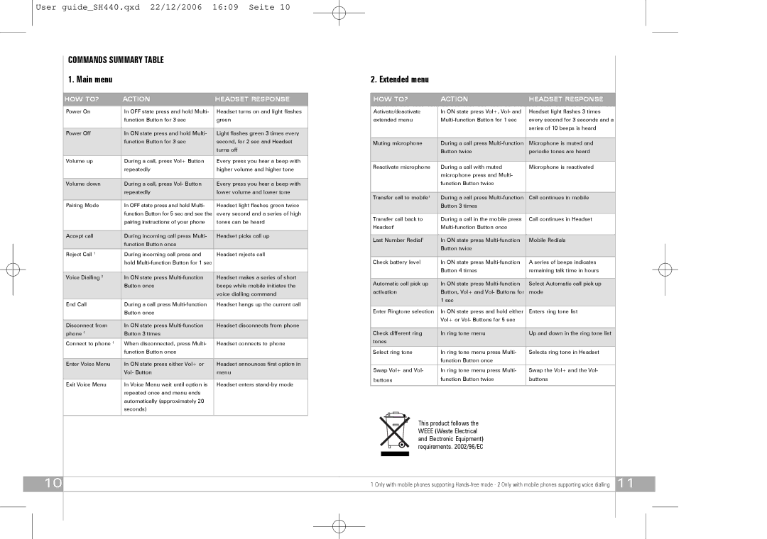 Southwing SH440 manual Extended menu, Commands Summary . Main menu, HOW TO? Action Headset Response 