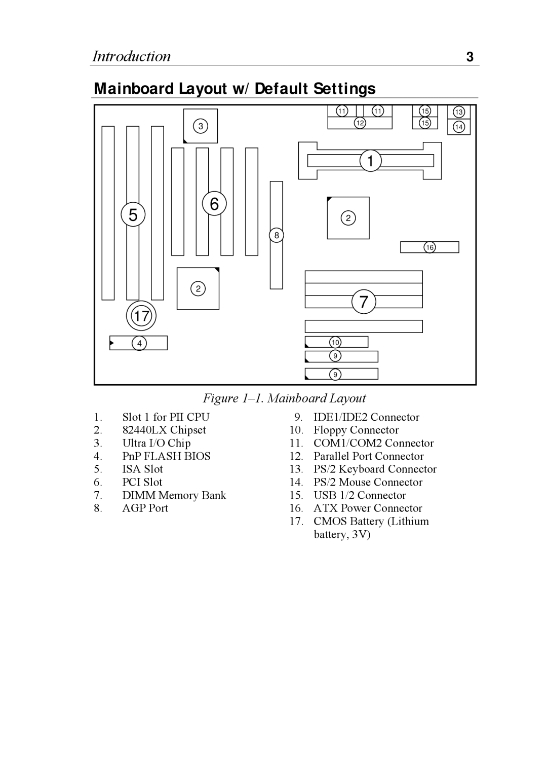 SOYO 6KB82440 manual Mainboard Layout w/ Default Settings, Ð1. Mainboard Layout 