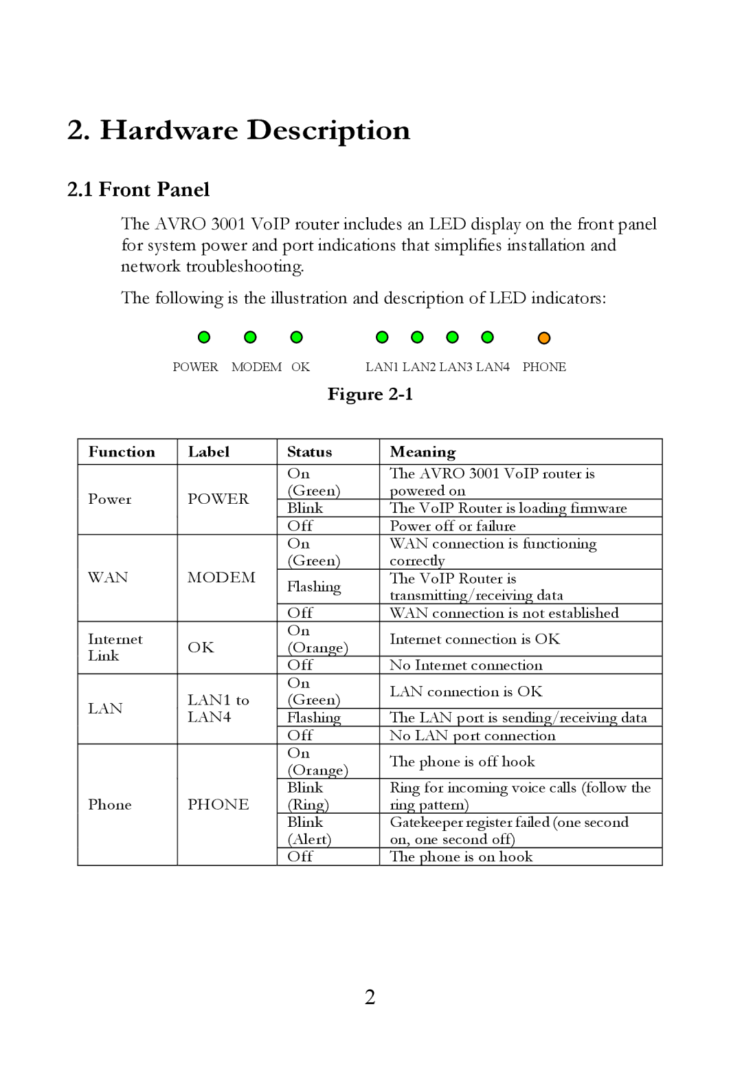 SOYO AVRO3001 user manual Hardware Description, Front Panel 