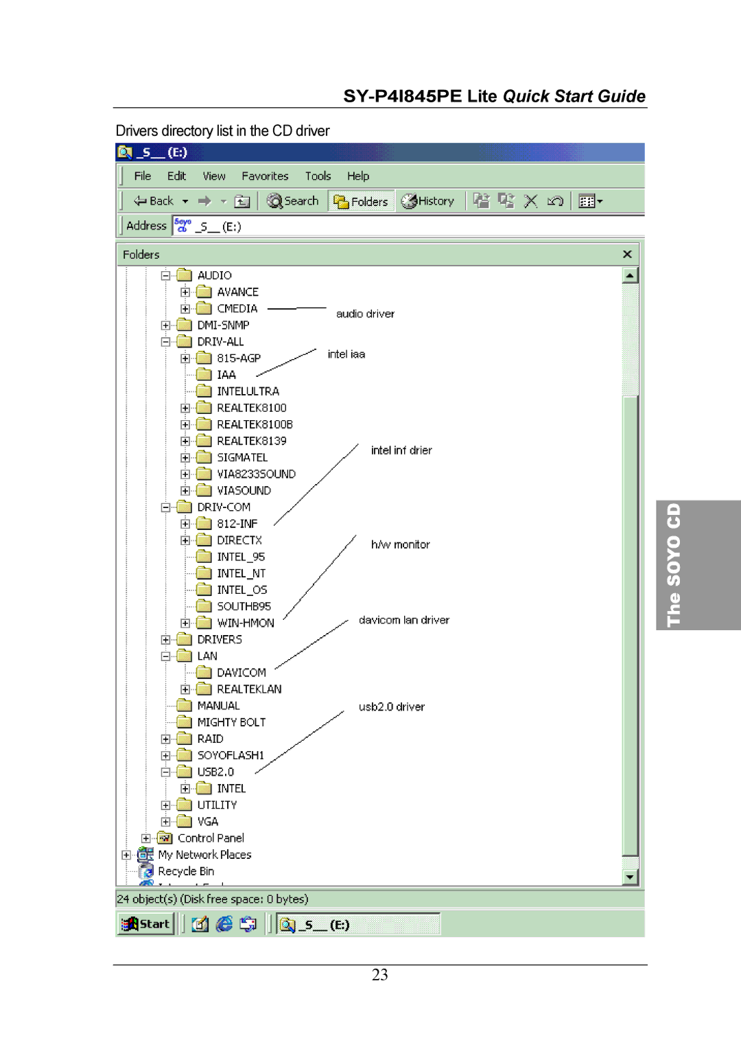 SOYO SY-P41845PE, Lite Motherboard quick start Drivers directory list in the CD driver 