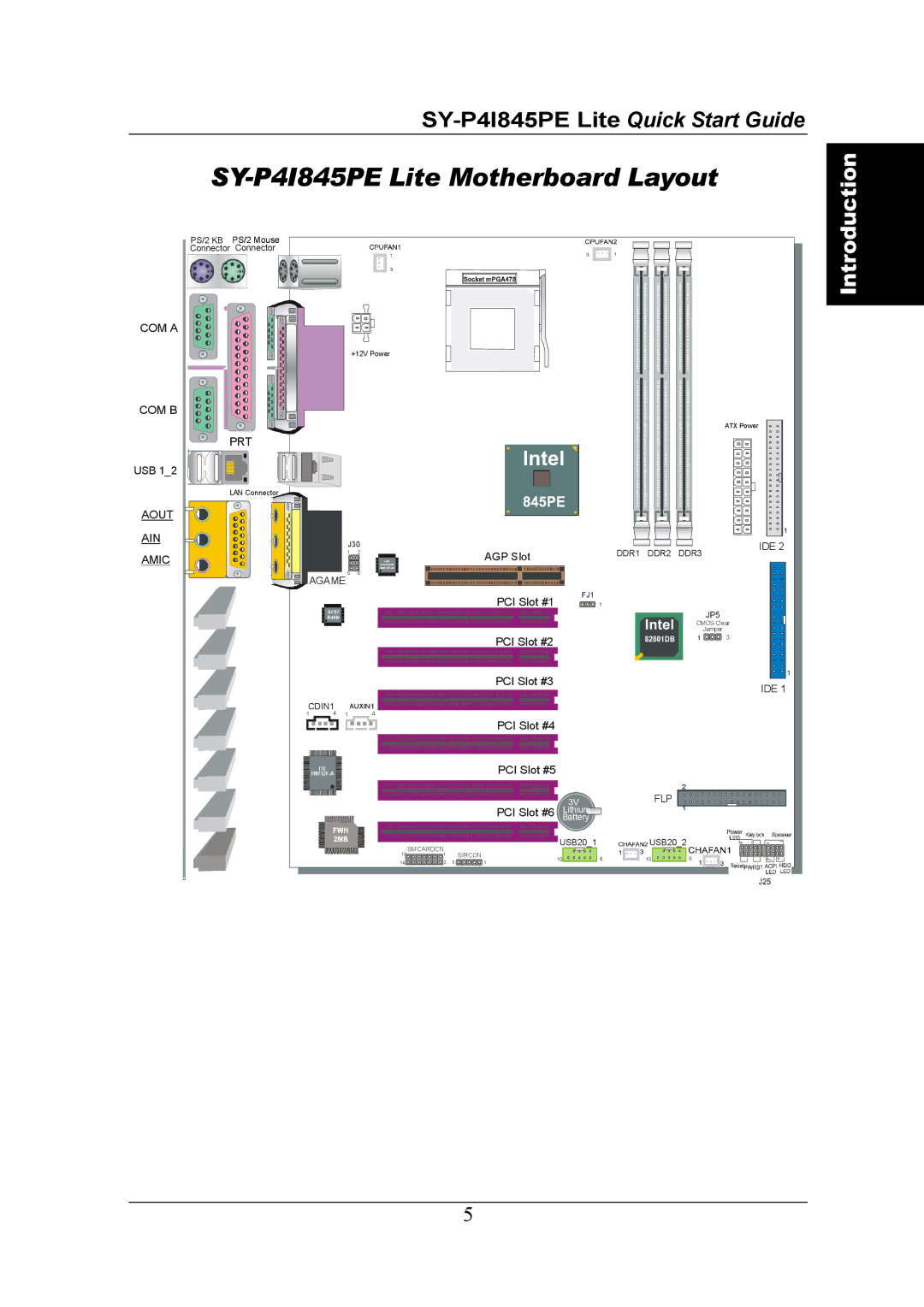 SOYO SY-P41845PE quick start SY-P4I845PE Lite Motherboard Layout 