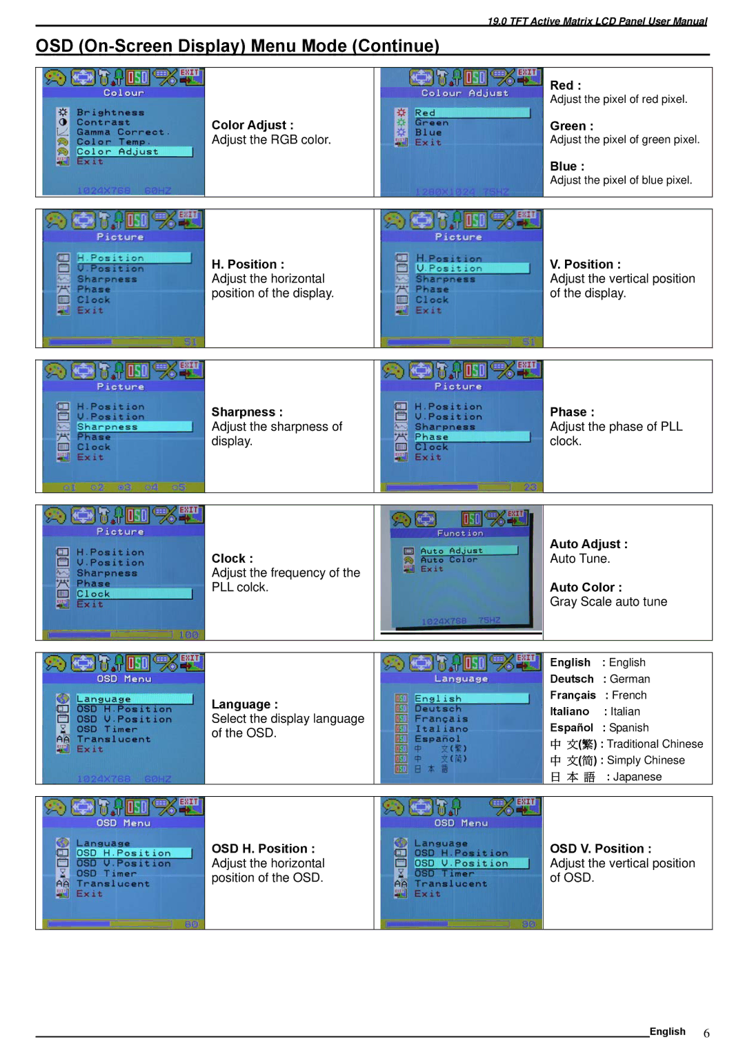 SOYO M19GS manual OSD On-Screen Display Menu Mode Continue, Language 