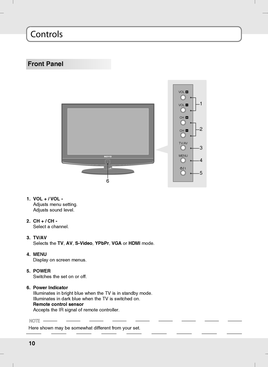 SOYO MT-SYJCP32B1AB owner manual Controls, Front Panel, Menu, Power 