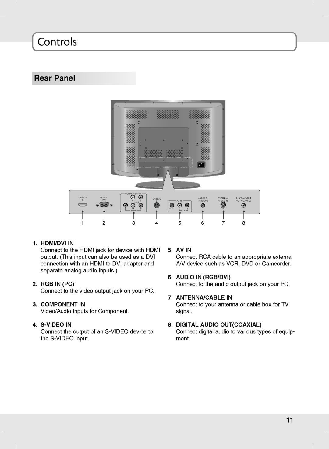 SOYO MT-SYJCP32B1AB owner manual Rear Panel 