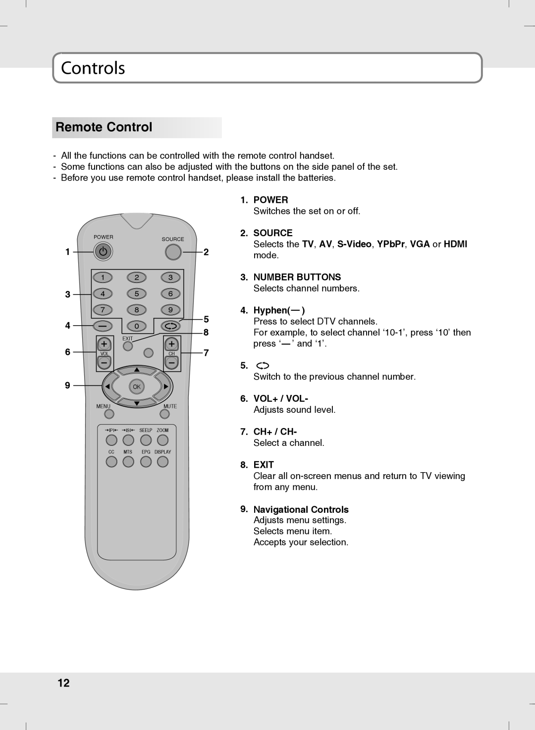 SOYO MT-SYJCP32B1AB owner manual Remote Control, Source, Number Buttons, Exit 