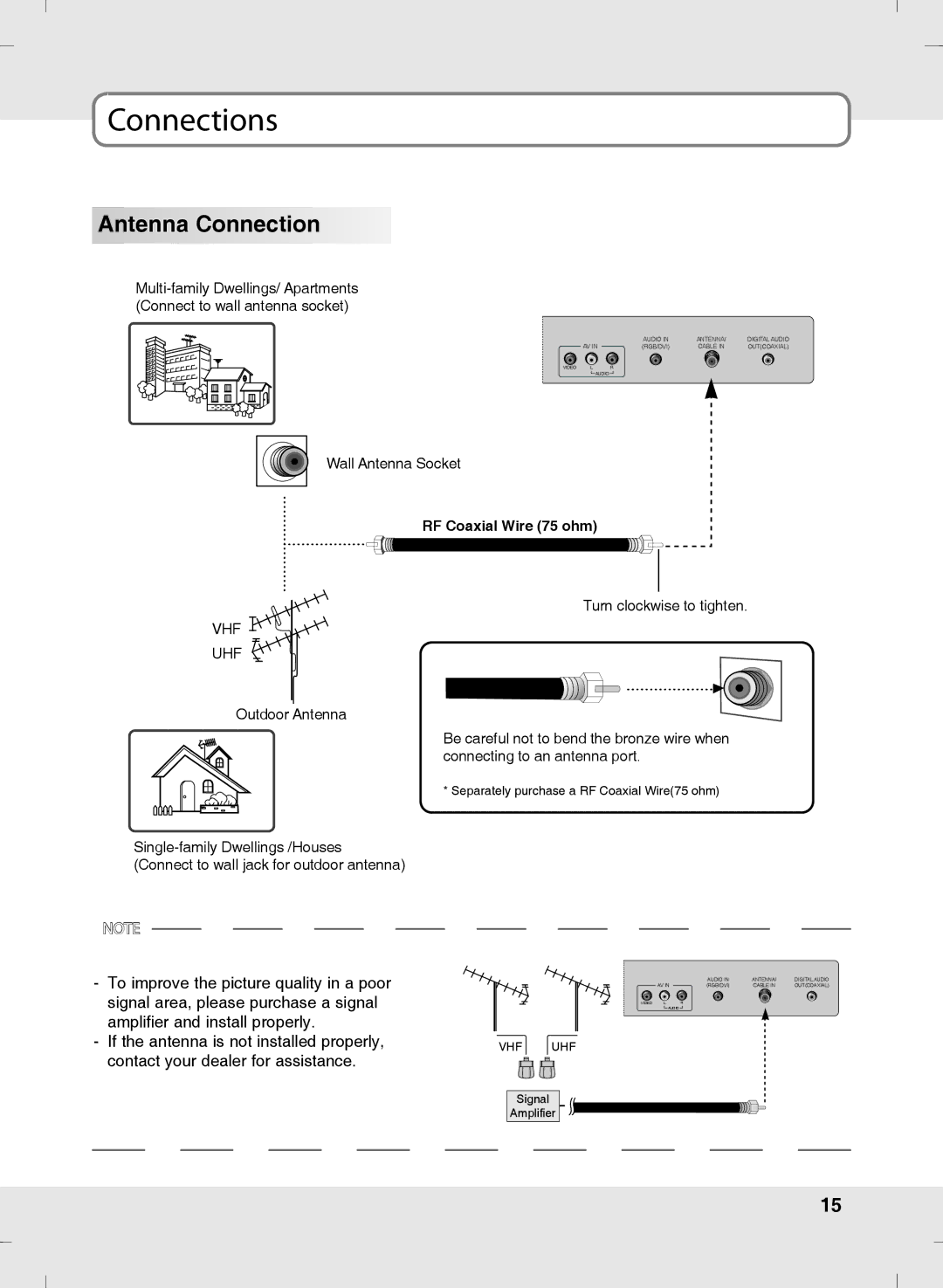 SOYO MT-SYJCP32B1AB owner manual Connections, Antenna Connection 