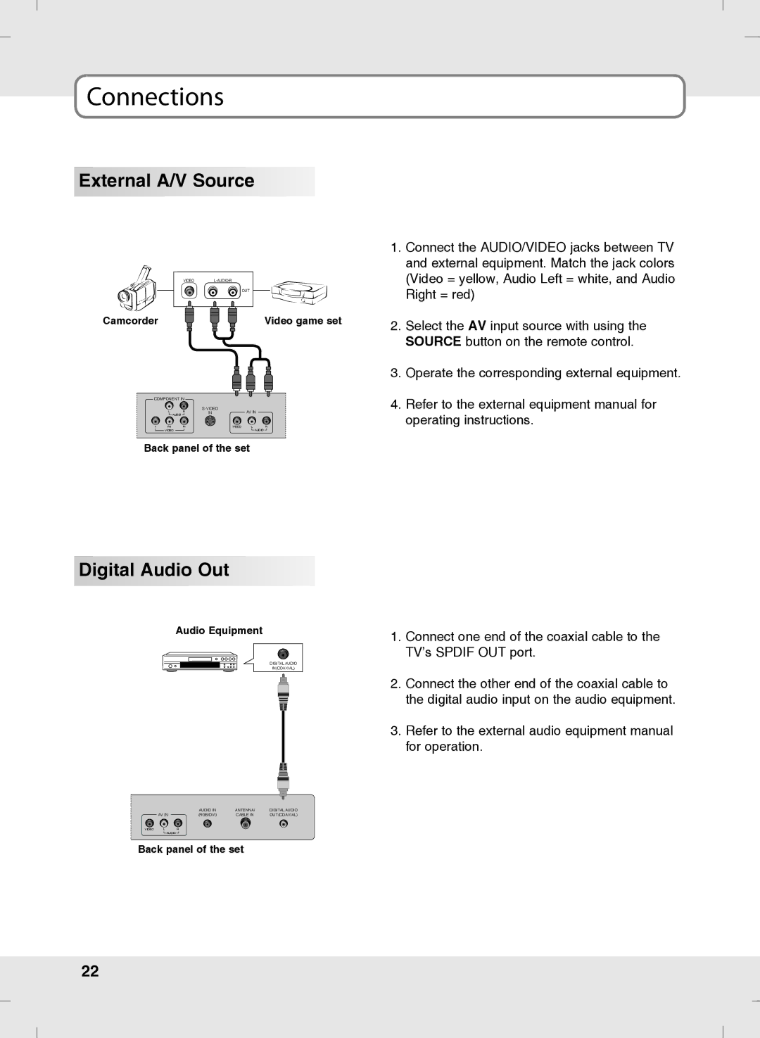 SOYO MT-SYJCP32B1AB owner manual External A/V Source, Digital Audio Out 