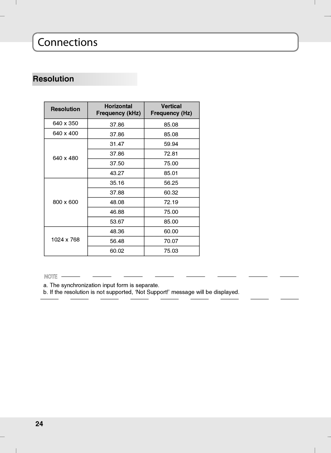 SOYO MT-SYJCP32B1AB owner manual Resolution Horizontal Vertical Frequency kHz Frequency Hz 