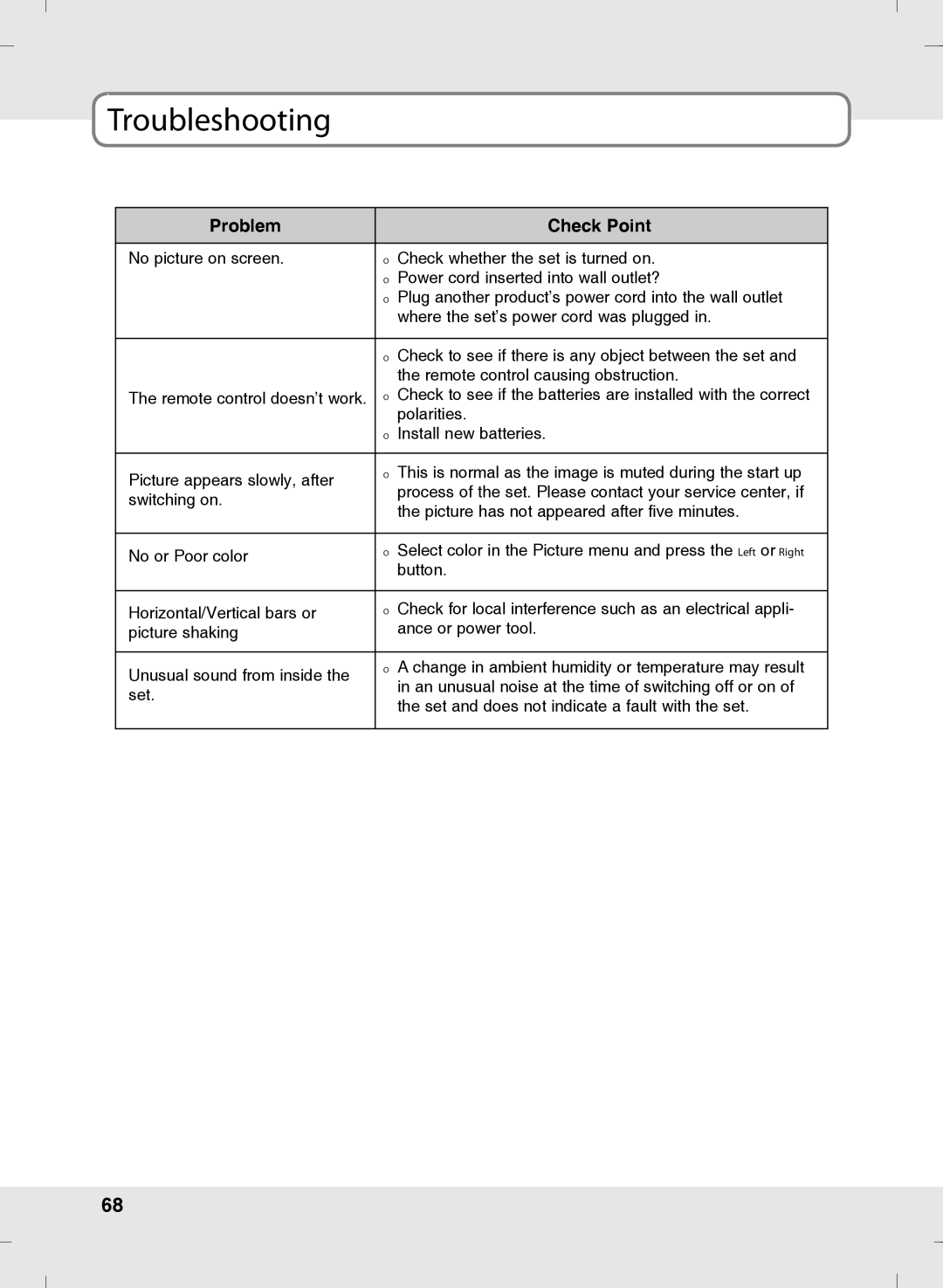 SOYO MT-SYJCP32B1AB owner manual Troubleshooting, Problem Check Point 