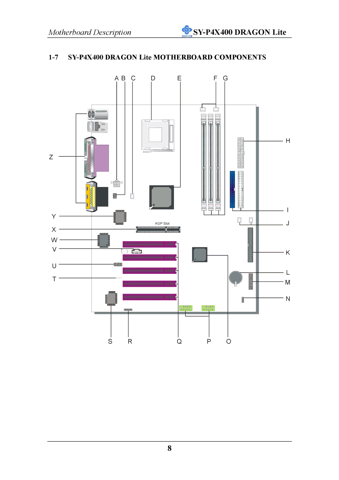 SOYO specifications SY-P4X400 Dragon Lite Motherboard Components 