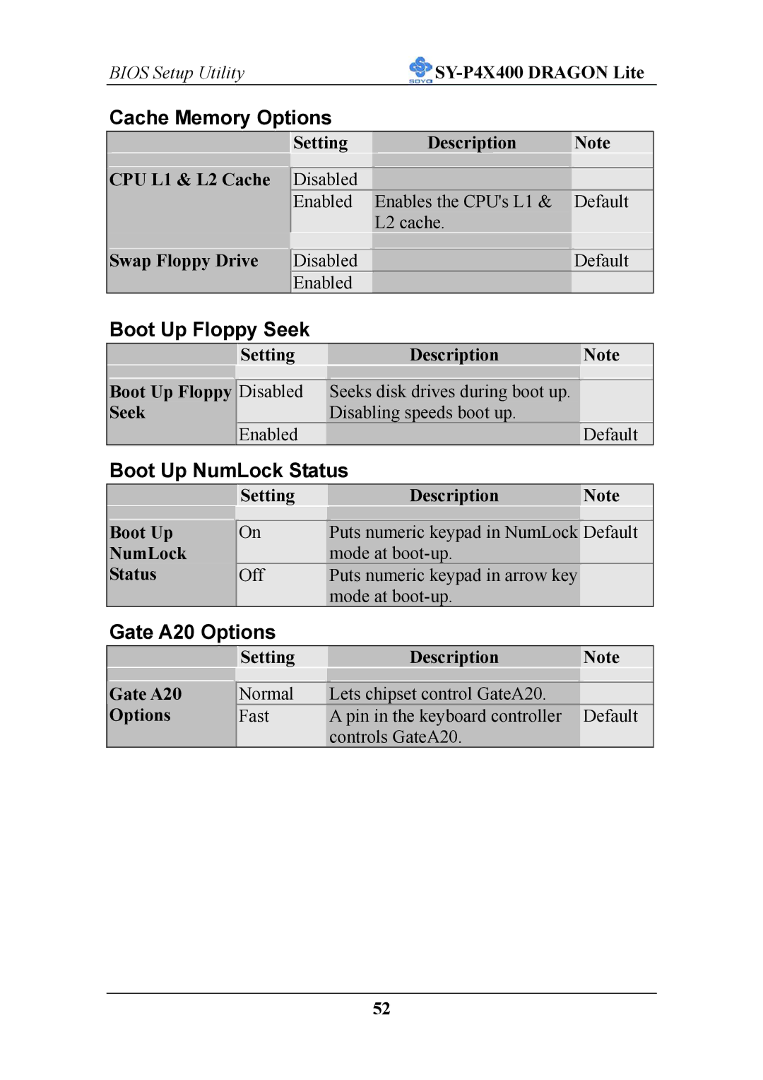 SOYO P4X400 specifications Cache Memory Options, Boot Up Floppy Seek, Boot Up NumLock Status, Gate A20 Options 