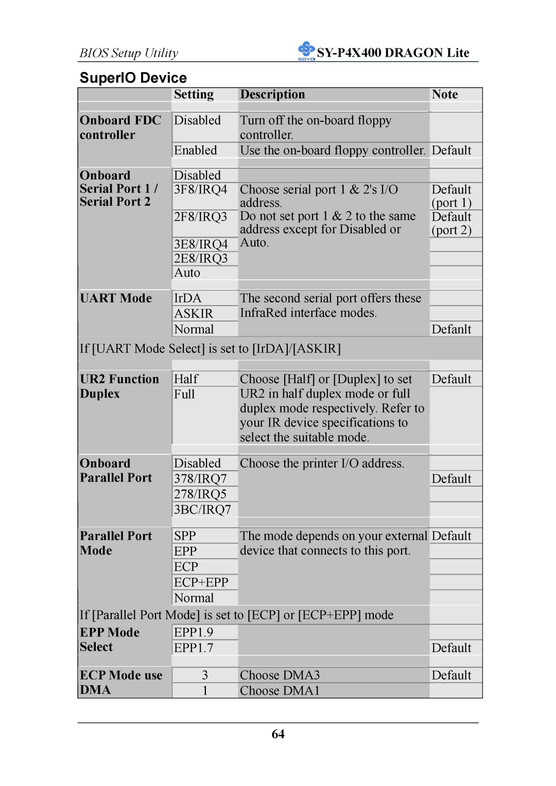 SOYO P4X400 specifications Dma 