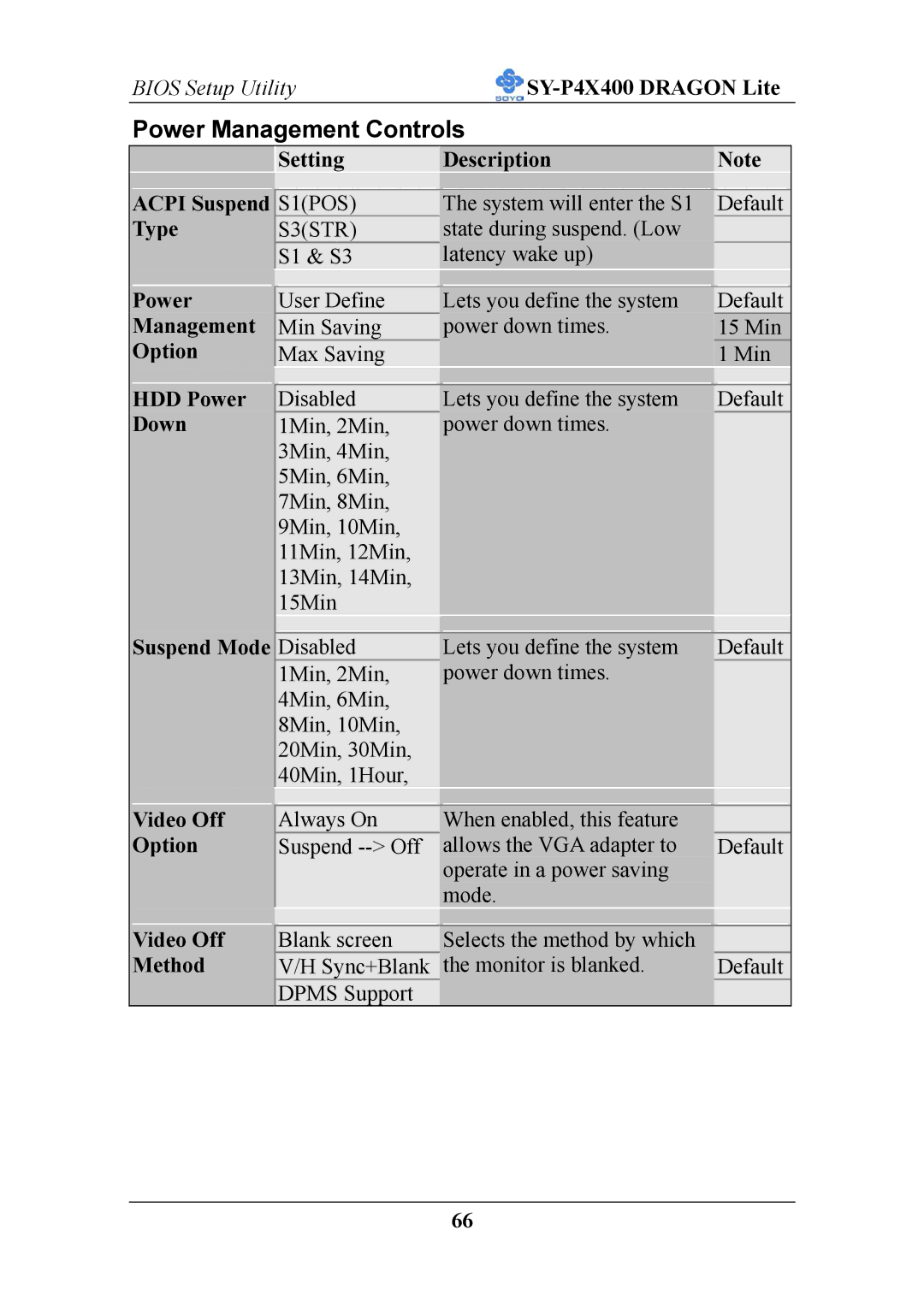 SOYO P4X400 specifications Power Management Controls 