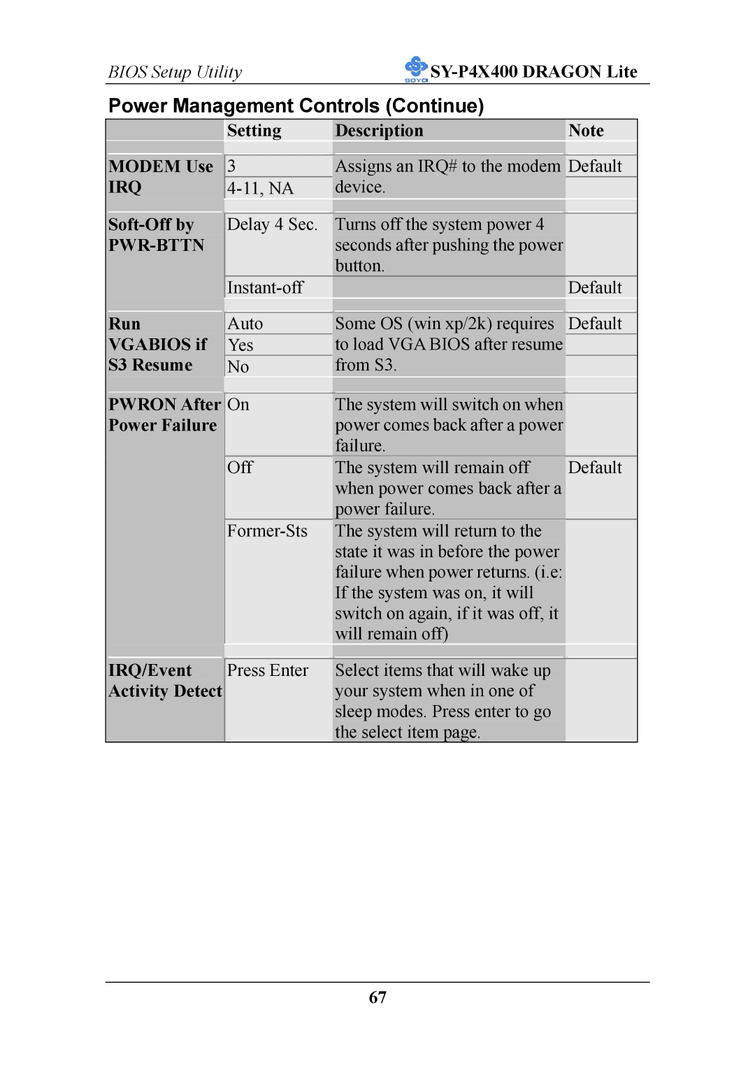 SOYO P4X400 specifications Power Management Controls Continue, Irq, Pwr-Bttn 