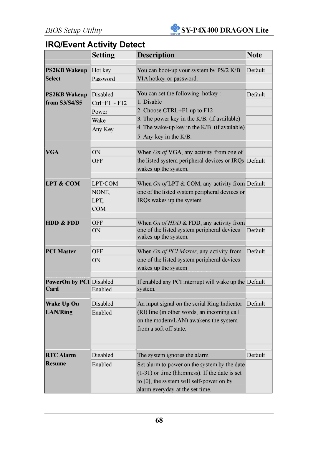 SOYO P4X400 specifications IRQ/Event Activity Detect, PS2KB Wakeup Select 