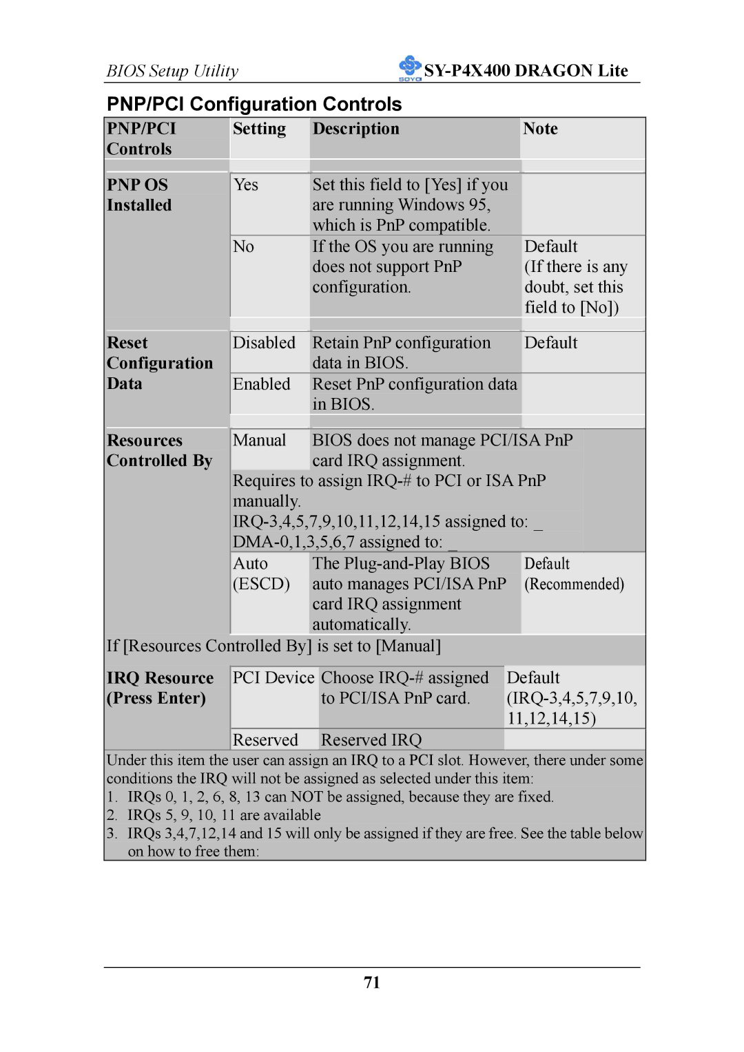 SOYO P4X400 specifications PNP/PCI Configuration Controls, Pnp/Pci, Pnp Os 