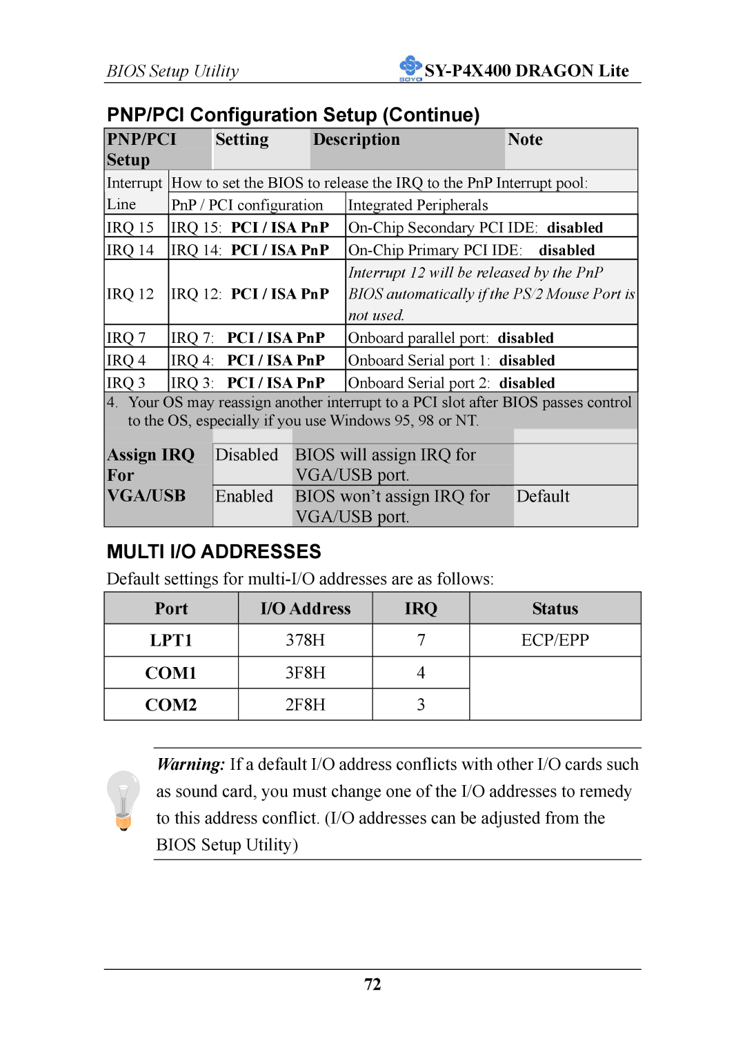 SOYO P4X400 specifications PNP/PCI Configuration Setup Continue, Vga/Usb, LPT1 