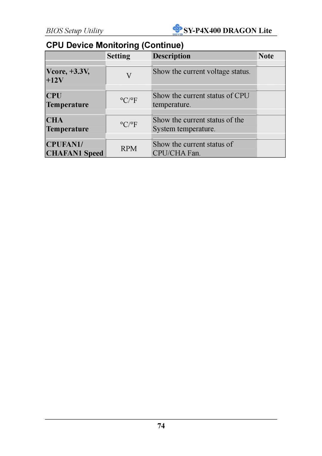 SOYO P4X400 specifications CPU Device Monitoring Continue, Cpu, Cha, CPUFAN1 