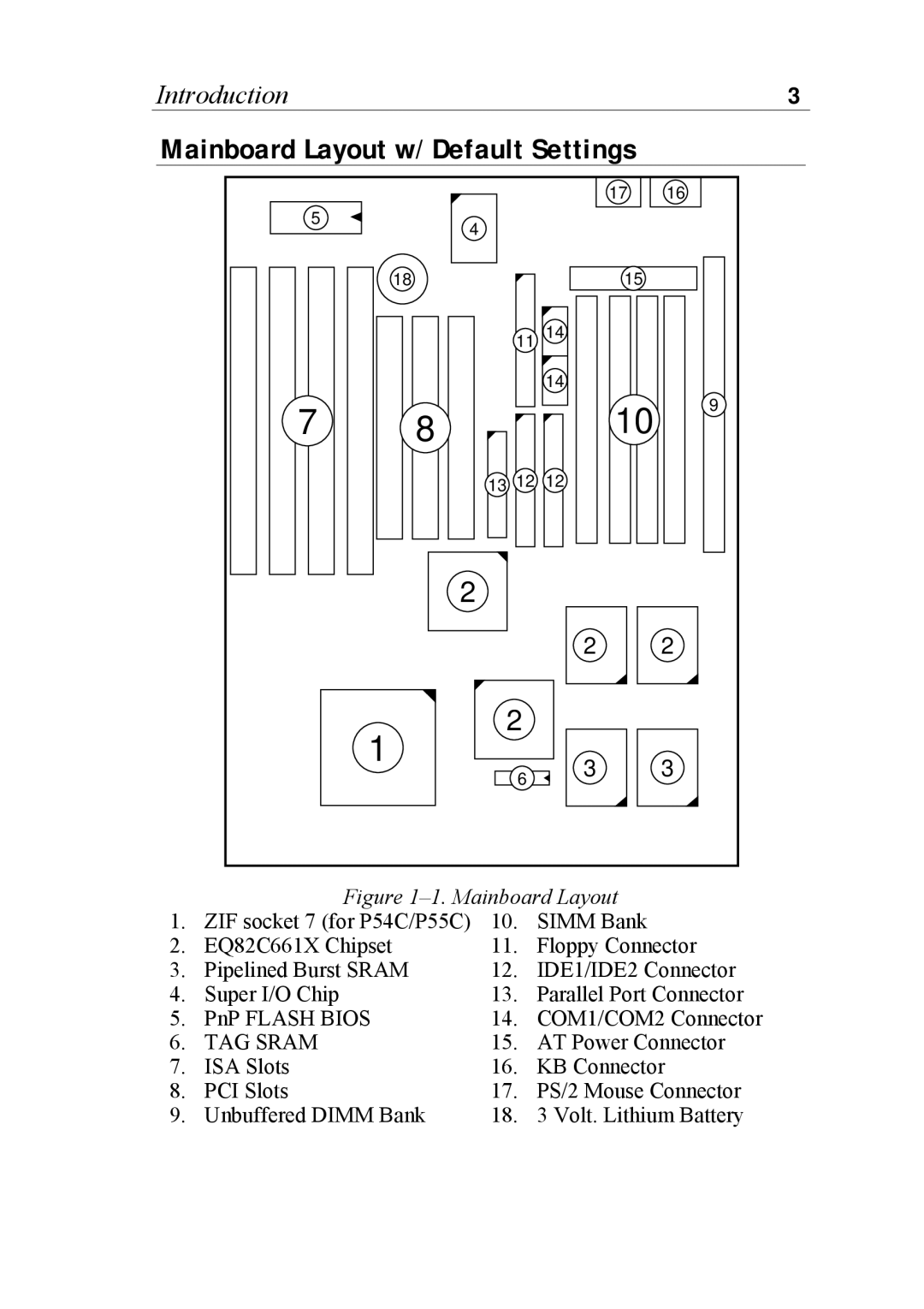 SOYO P55C, P54C manual Mainboard Layout w/ Default Settings, TAG Sram 