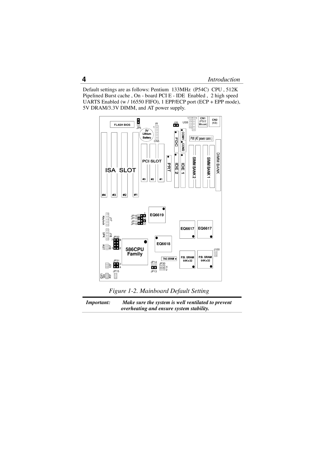 SOYO P54C, P55C manual Mainboard Default Setting 