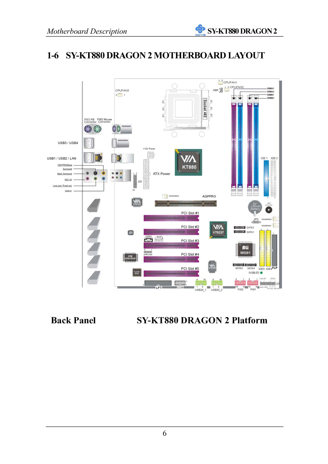 SOYO SOYOTM SY-KT880DRAGON2 manual SY-KT880 Dragon 2 Motherboard Layout 