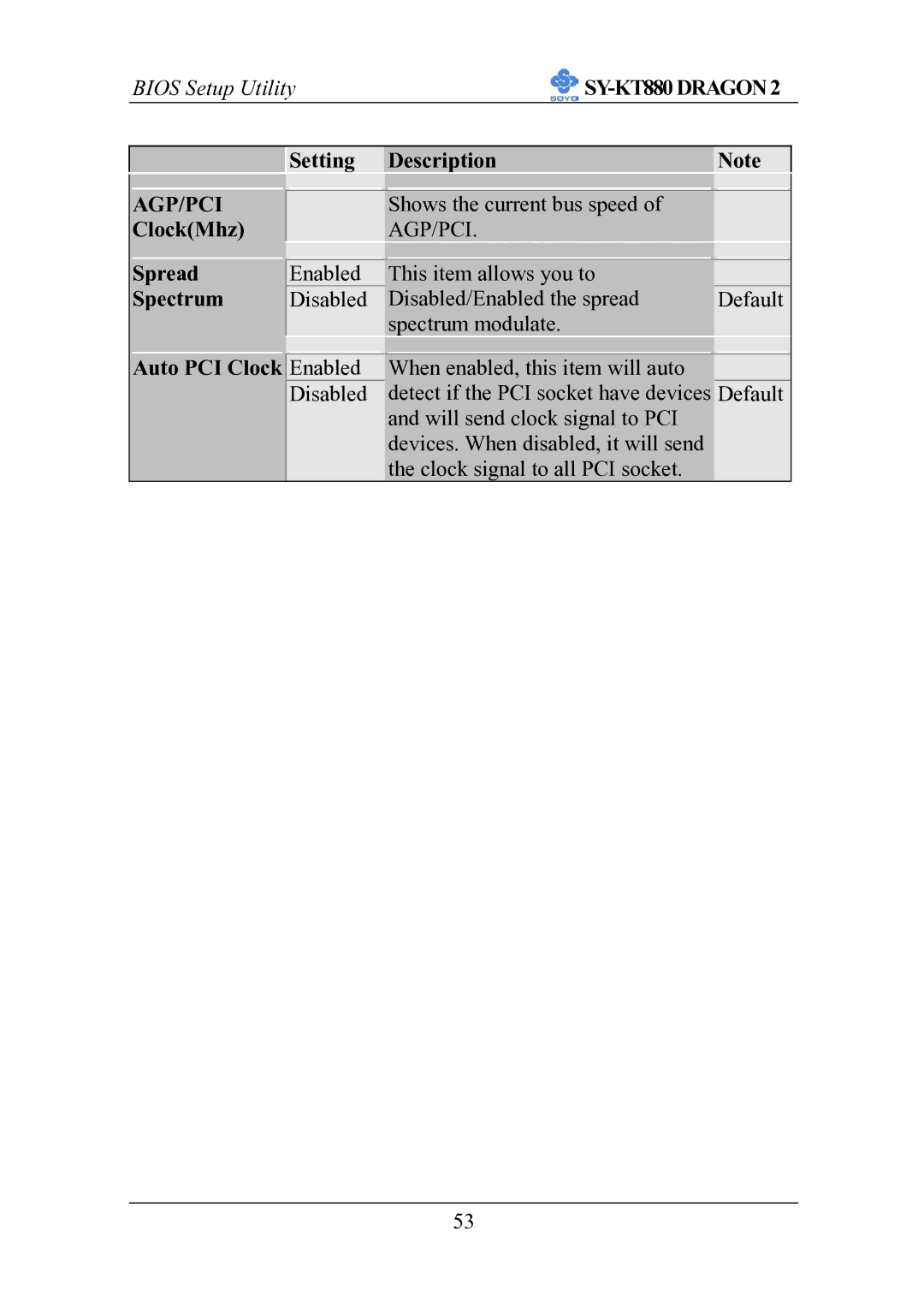 SOYO SOYOTM SY-KT880DRAGON2 manual ClockMhz Spread Spectrum, Auto PCI Clock 