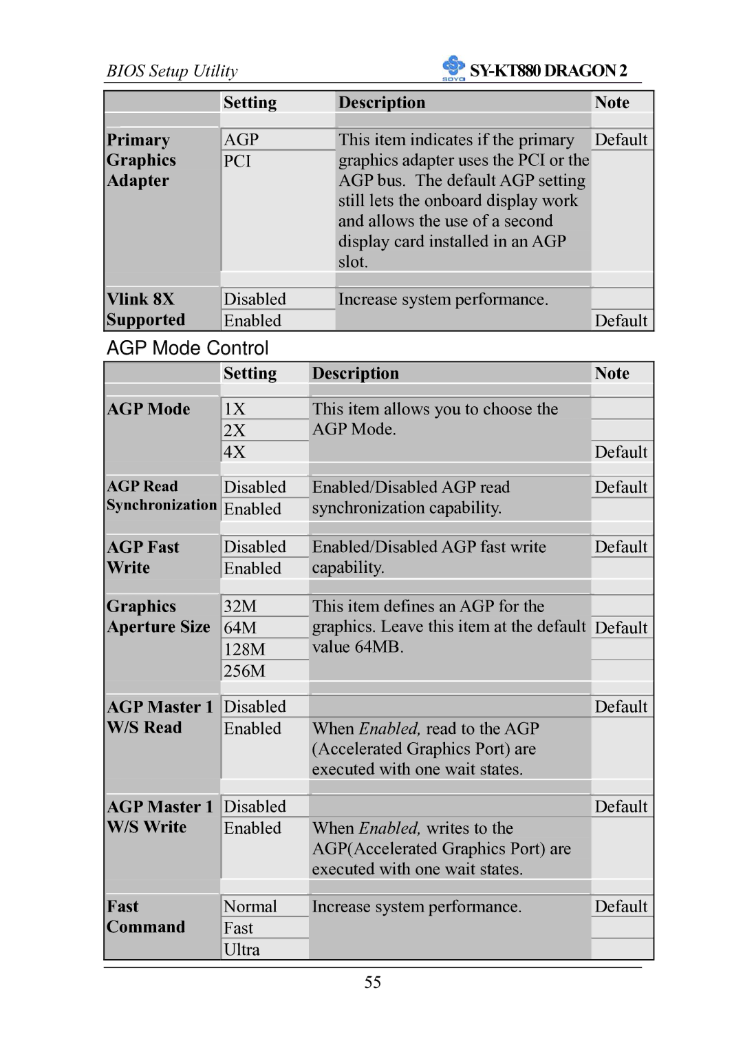 SOYO SOYOTM SY-KT880DRAGON2 manual AGP Master 1 W/S Read, AGP Master 1 W/S Write, Fast Command 