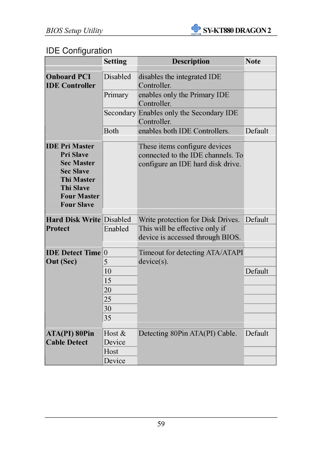 SOYO SOYOTM SY-KT880DRAGON2 manual Setting Description Onboard PCI, IDE Controller, Hard Disk Write Protect 
