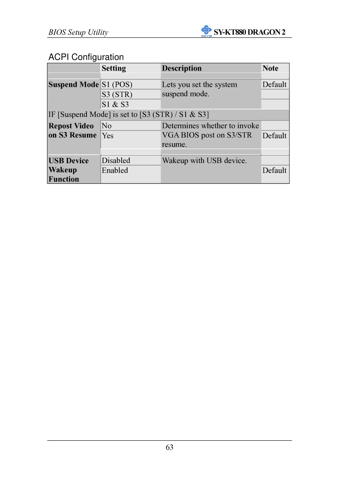 SOYO SOYOTM SY-KT880DRAGON2 Setting Description Suspend Mode, Repost Video, On S3 Resume, USB Device, Wakeup, Function 
