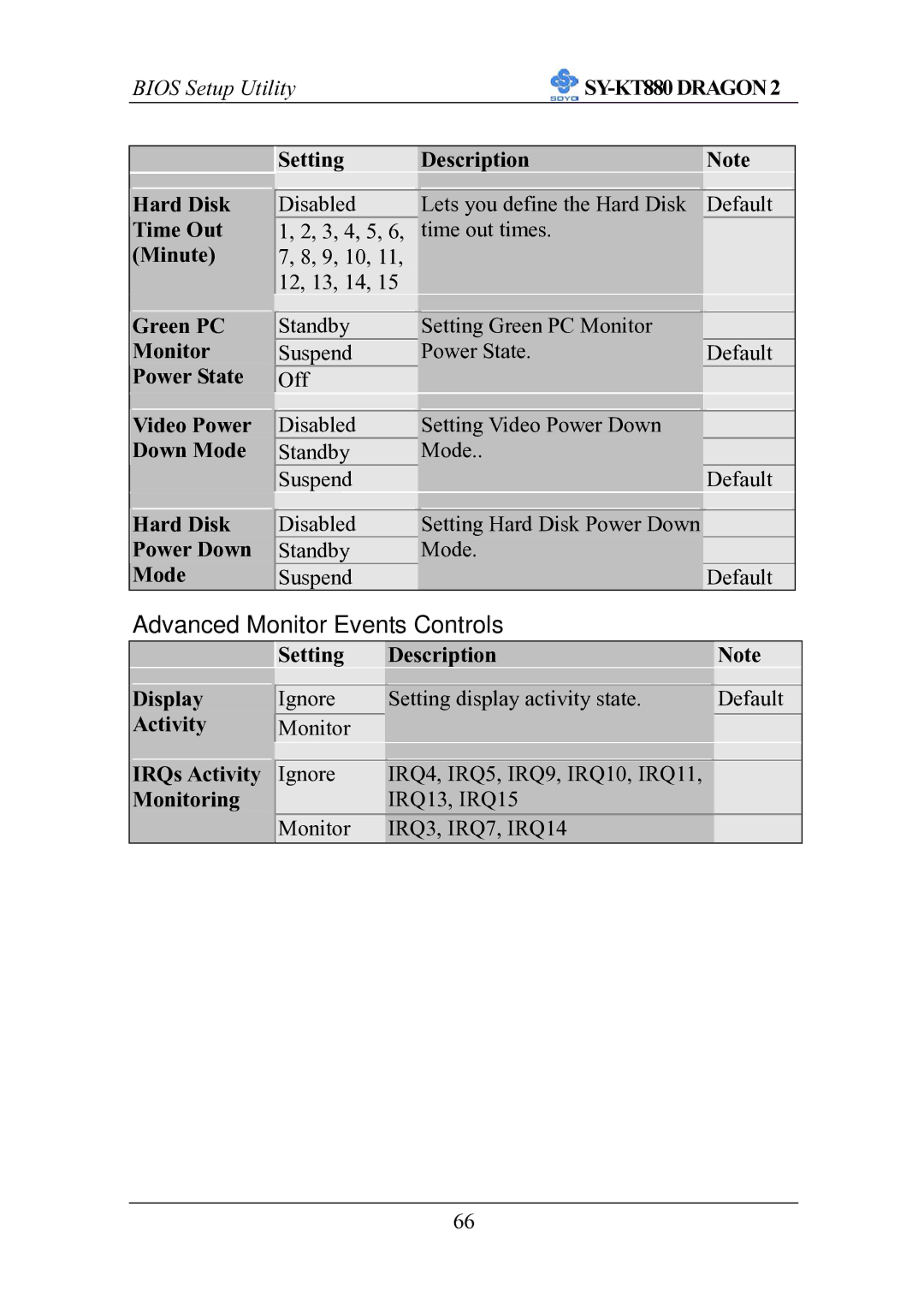 SOYO SOYOTM SY-KT880DRAGON2 manual Advanced Monitor Events Controls 