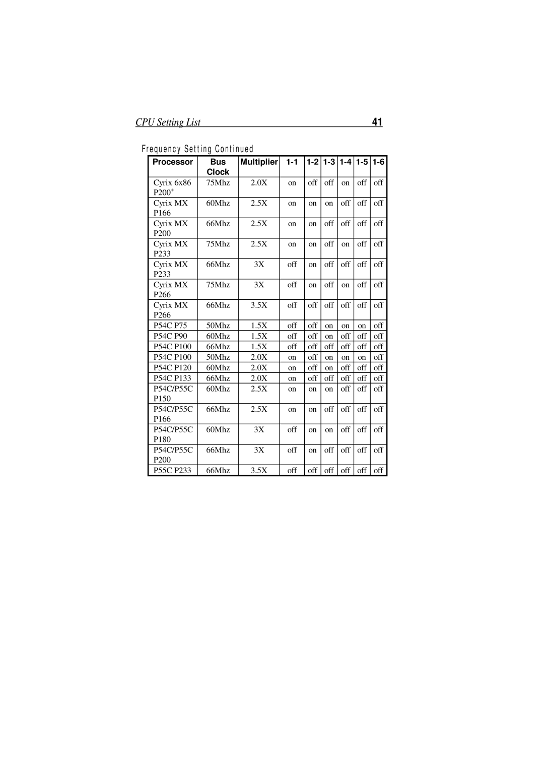 SOYO SOYOTM manual CPU Setting List 