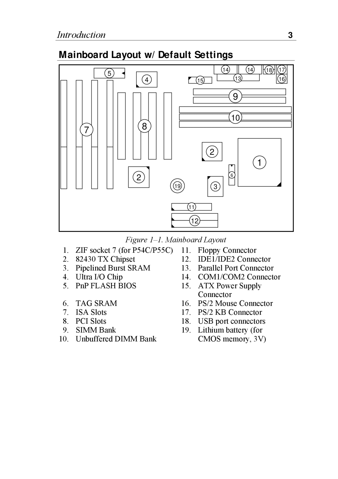 SOYO SOYOTM manual Mainboard Layout w/ Default Settings, TAG Sram 