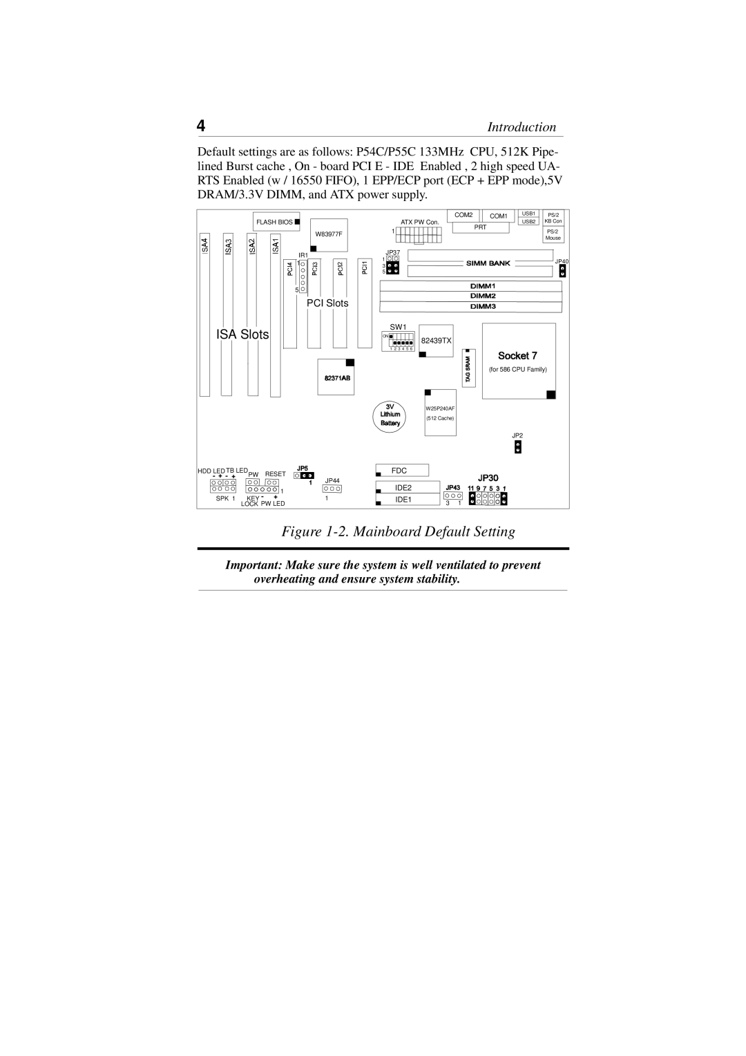 SOYO SOYOTM manual Mainboard Default Setting 