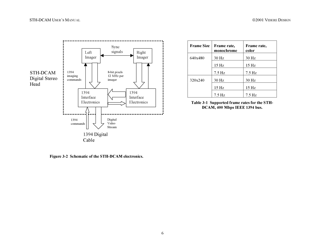 SOYO STH-DCAM user manual Sth-Dcam 