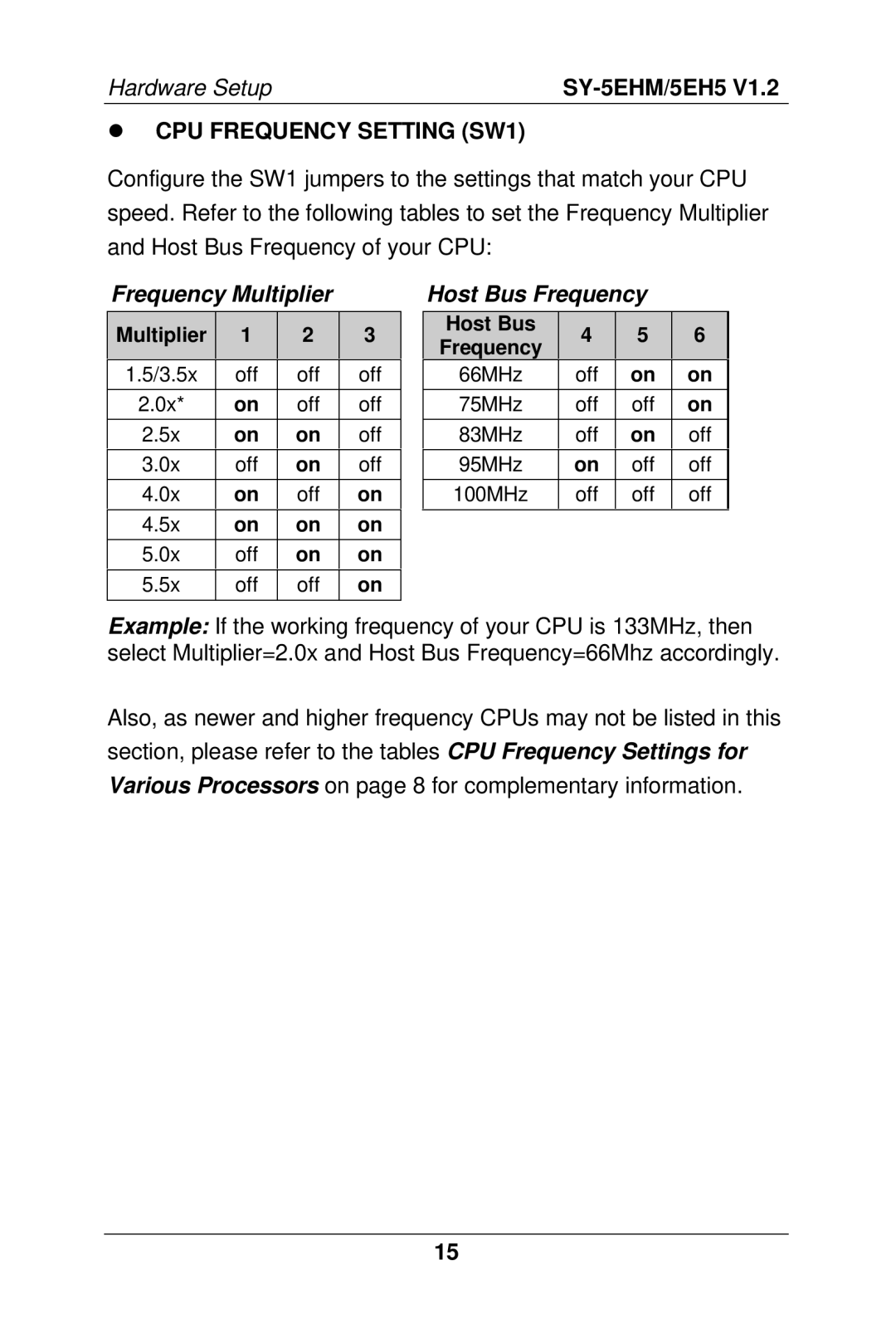 SOYO SY-5EH5, 5EHM V1.2 manual CPU Frequency Setting SW1, Frequency Multiplier, Host Bus Frequency 