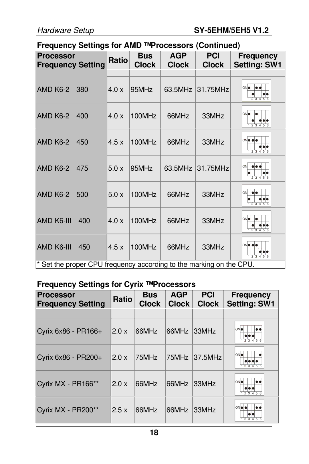 SOYO 5EHM V1.2, SY-5EH5 manual Frequency Settings for Cyrix Processors 