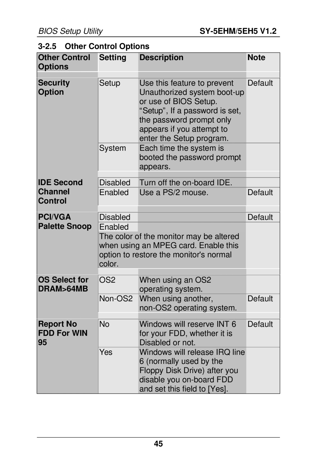 SOYO SY-5EH5 manual Other Control Options Setting Description Security, IDE Second, Channel, Palette Snoop, OS Select for 