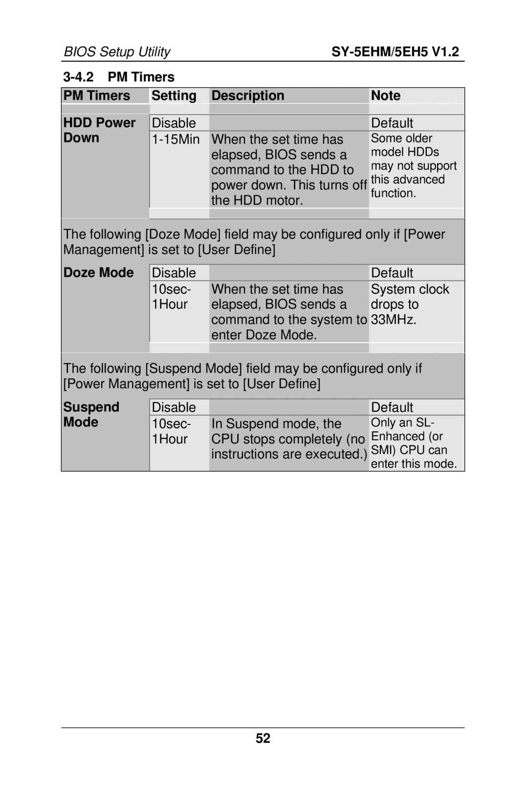 SOYO 5EHM V1.2, SY-5EH5 manual PM Timers HDD Power Down Setting Description, Doze Mode, Suspend Mode 