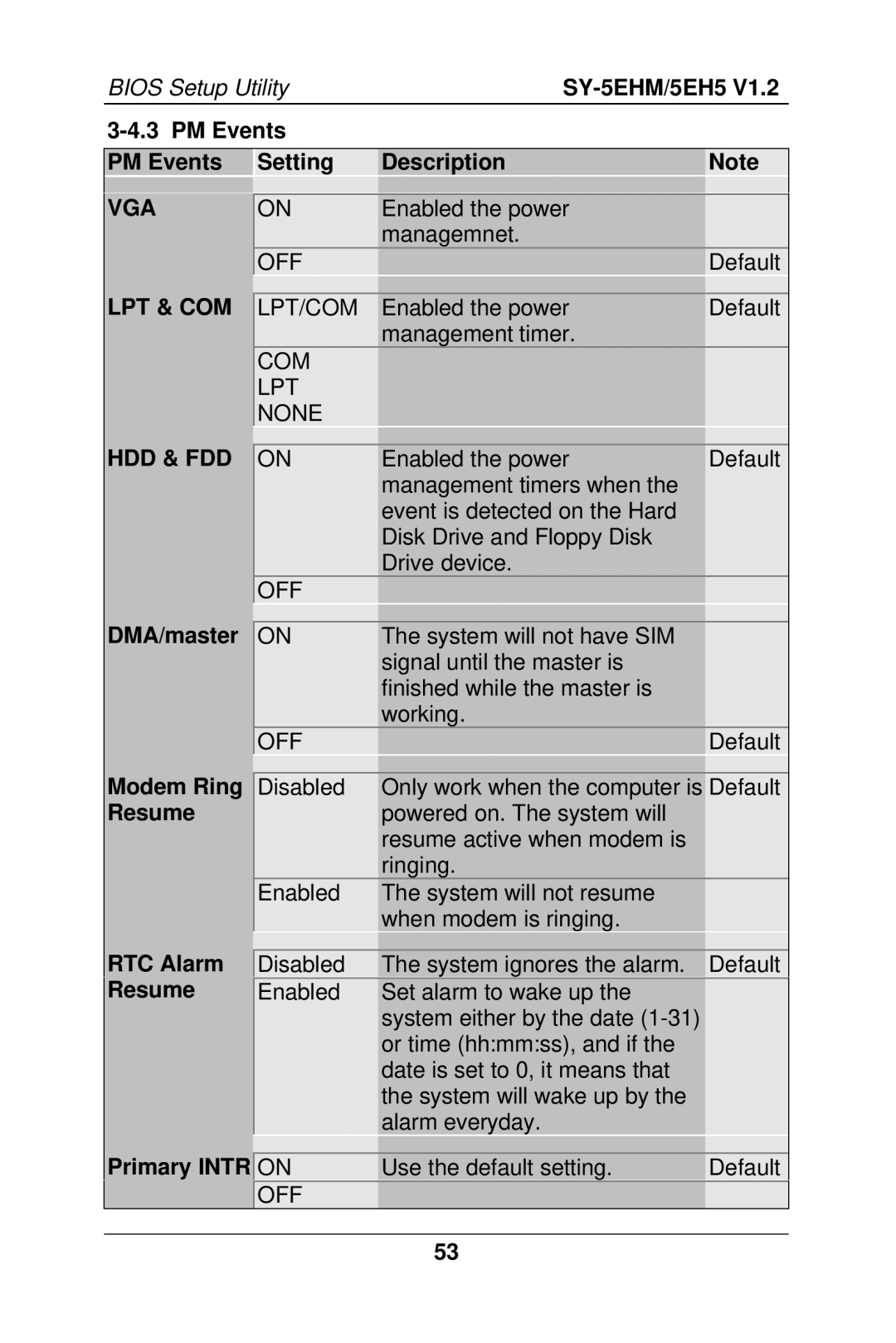 SOYO SY-5EH5, 5EHM V1.2 manual PM Events Setting Description, DMA/master, Modem Ring, Resume, RTC Alarm, Primary Intr 