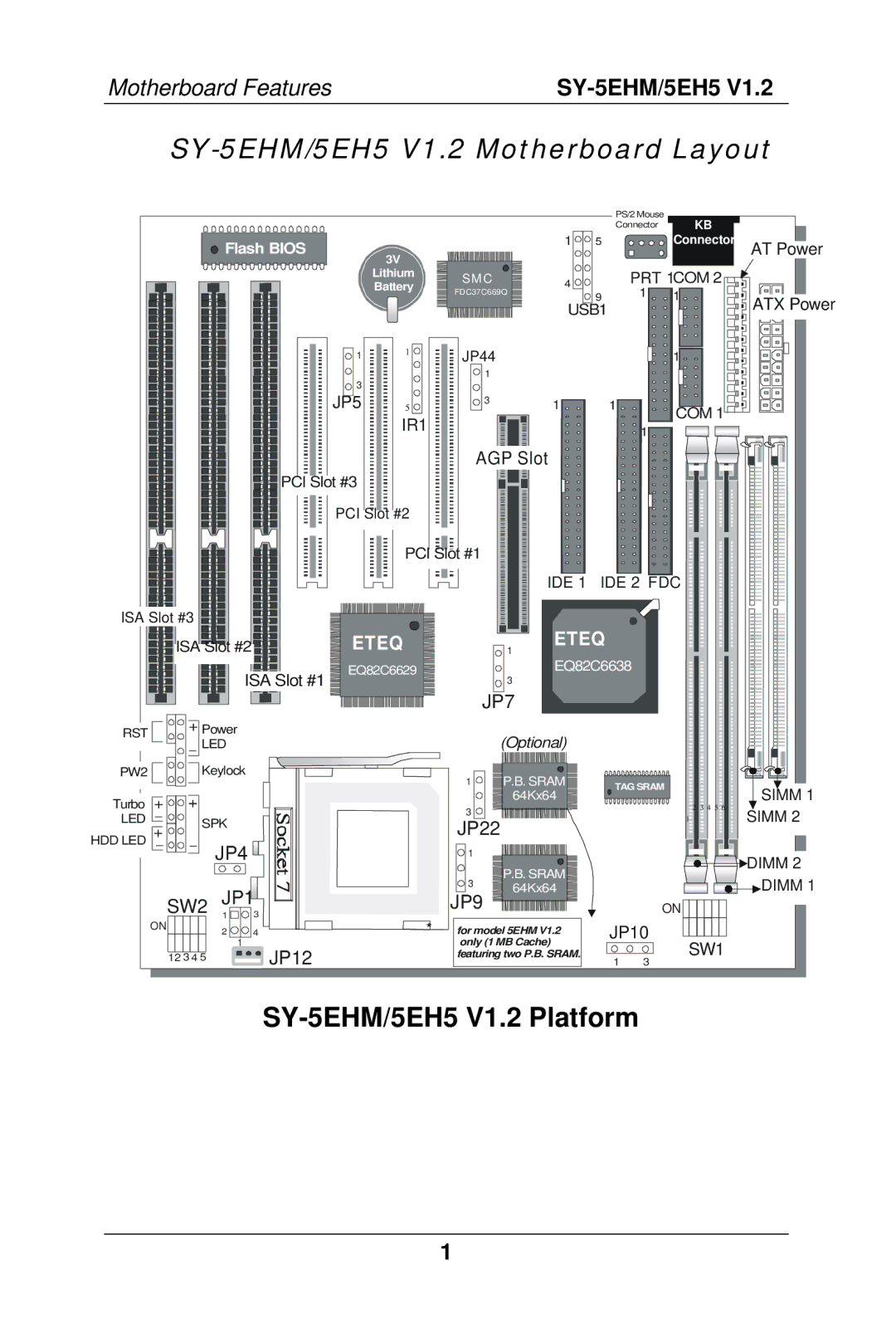 SOYO SY-5EH5, 5EHM V1.2 manual SY-5EHM/5EH5 V1.2 Motherboard Layout, Motherboard Features 