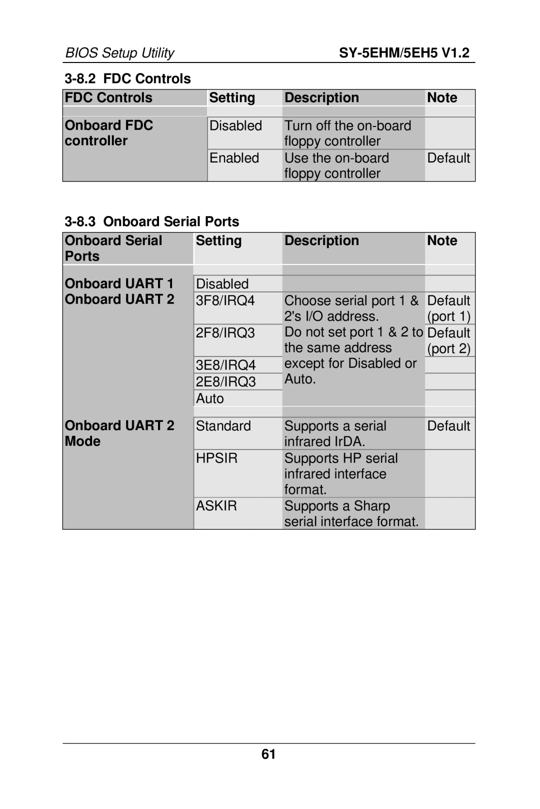 SOYO SY-5EH5, 5EHM V1.2 manual FDC Controls Setting Description Onboard FDC, Controller, Mode 