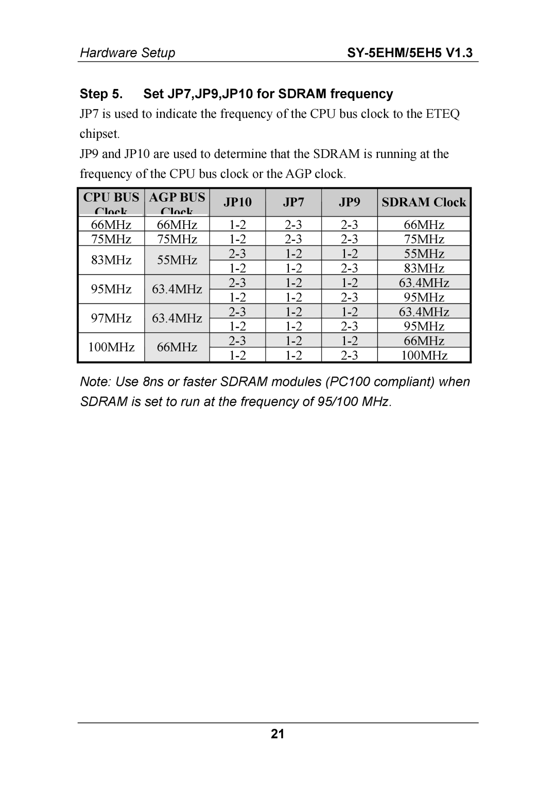 SOYO ETEQ82C663 AGP, SY-5EHM, ETEQ82C663 PCI, SY-5EH5 manual Set JP7,JP9,JP10 for Sdram frequency 