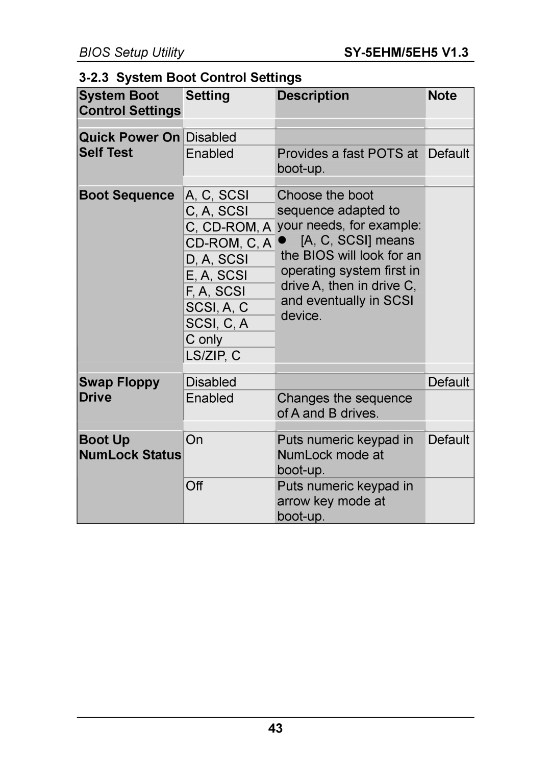 SOYO SY-5EHM System Boot Control Settings, Quick Power On Self Test Setting Description, Boot Sequence, Swap Floppy Drive 