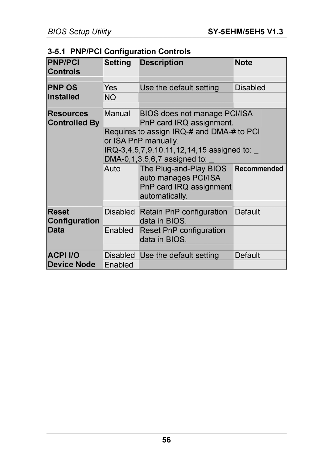 SOYO ETEQ82C663 PCI, SY-5EHM manual 1 PNP/PCI Configuration Controls, Pnp/Pci, Setting Description Controls PNP OS Installed 