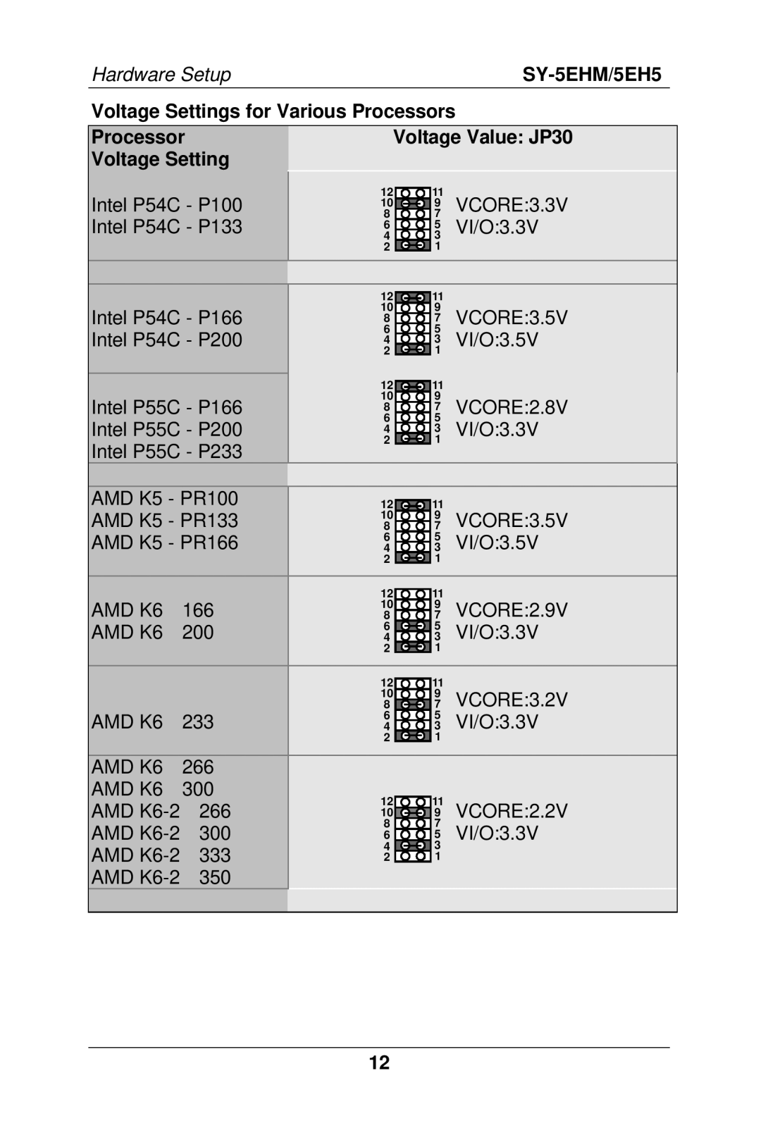 SOYO Super 7 Mainboard, SY-5EHM/5EH5 manual Voltage Settings for Various Processors, Voltage Setting Intel P54C P100 