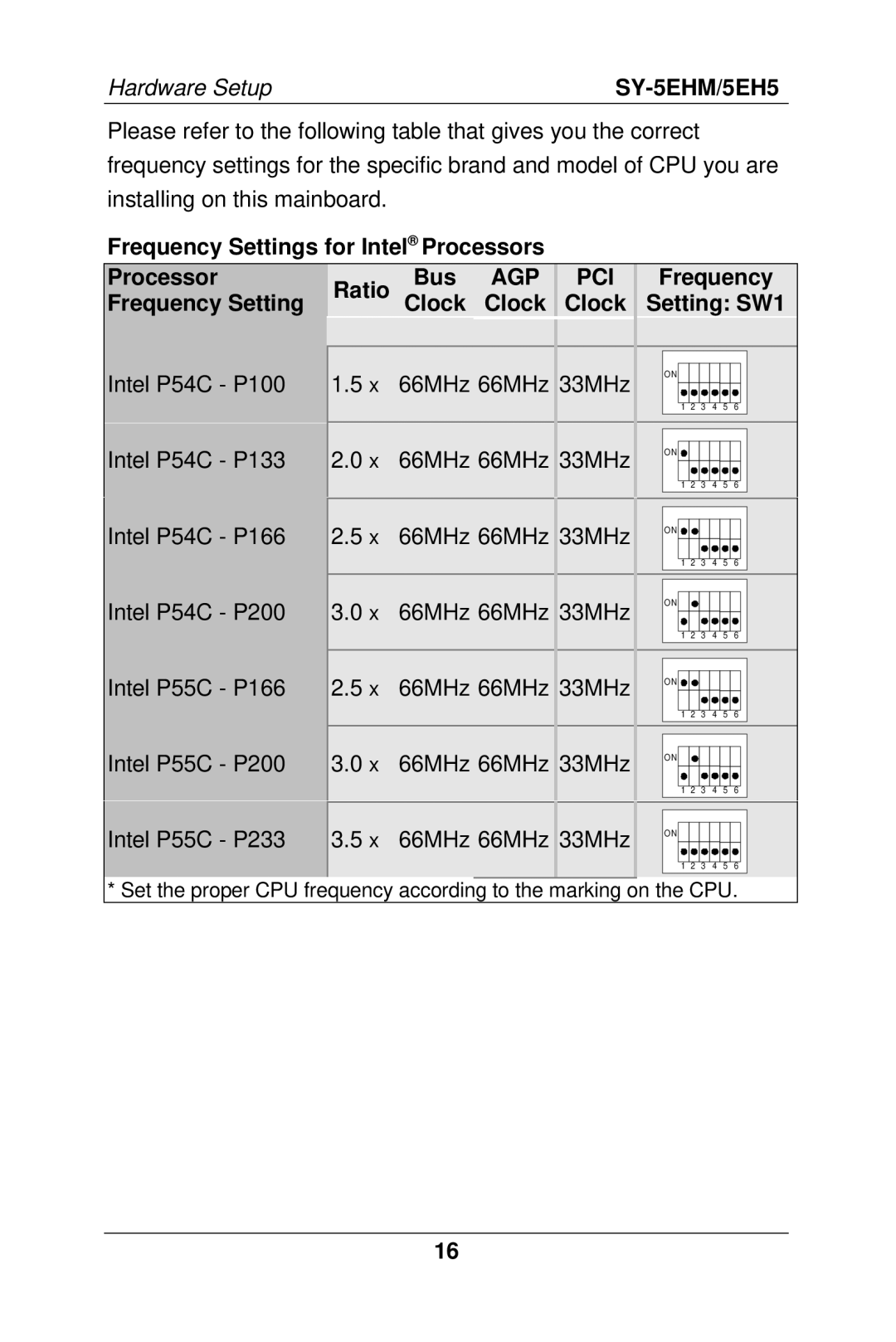 SOYO Super 7 Mainboard, SY-5EHM/5EH5 manual Ratio Bus, Agp Pci, Clock, Frequency Setting SW1 