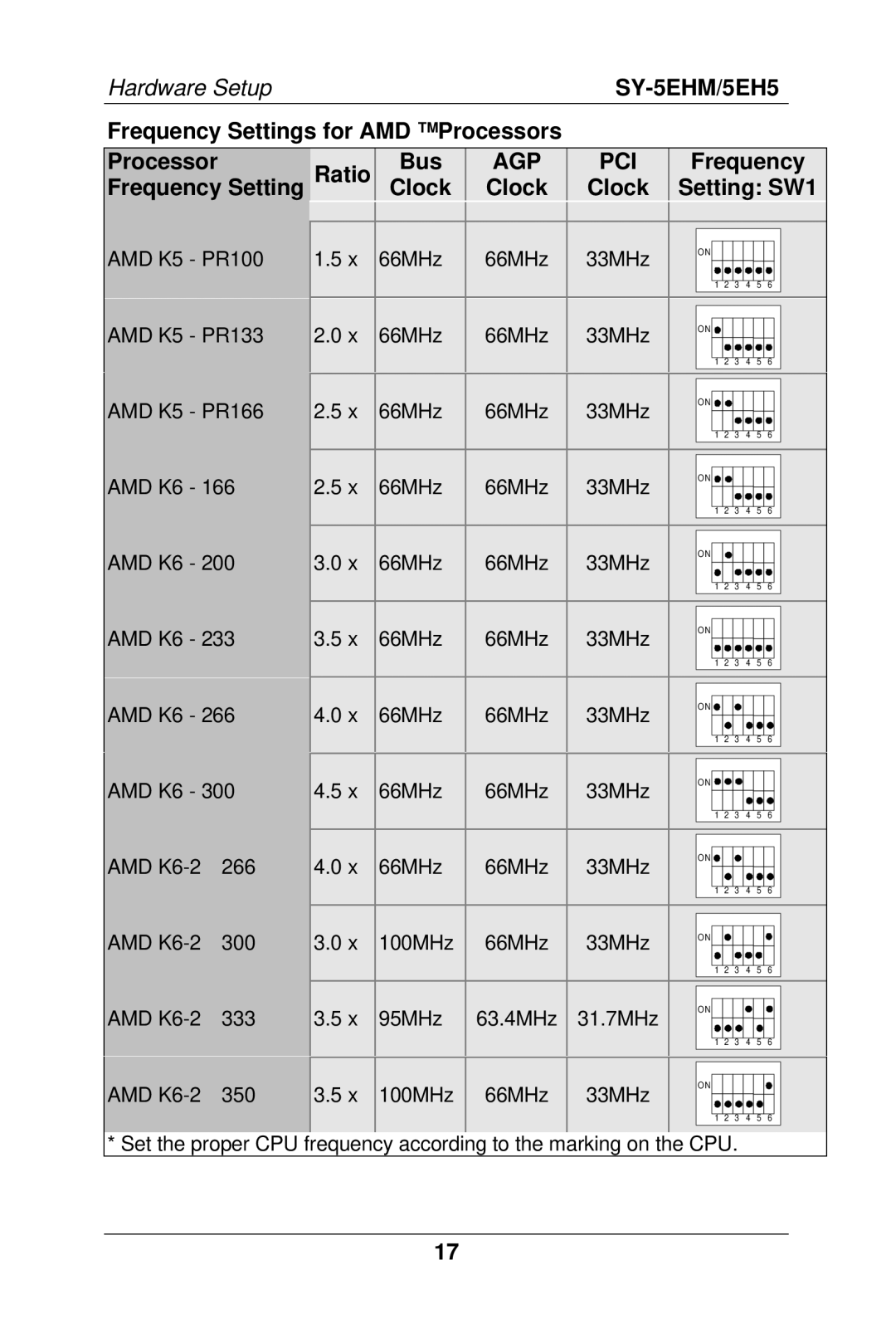 SOYO SY-5EHM/5EH5, Super 7 Mainboard Frequency Settings for AMD Processors Ratio Bus, Frequency Setting Clock Setting SW1 