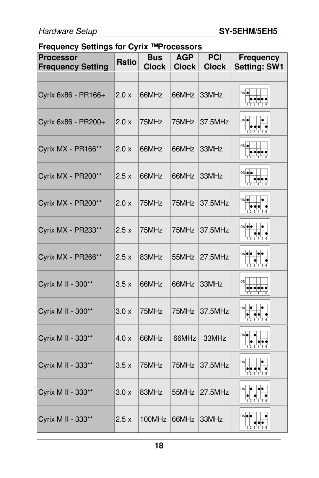 SOYO Super 7 Mainboard, SY-5EHM/5EH5 manual Hardware Setup, Frequency Settings for Cyrix Processors Ratio Bus 