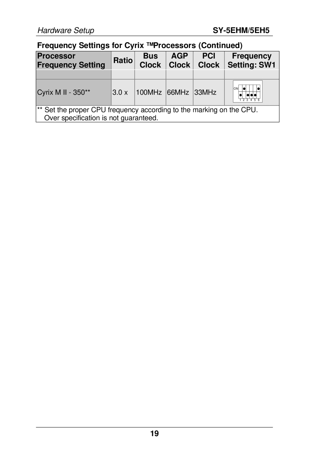 SOYO SY-5EHM/5EH5, Super 7 Mainboard manual 